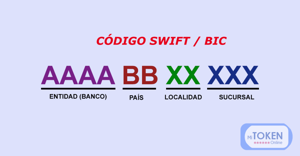 Código SWIFT / BIC